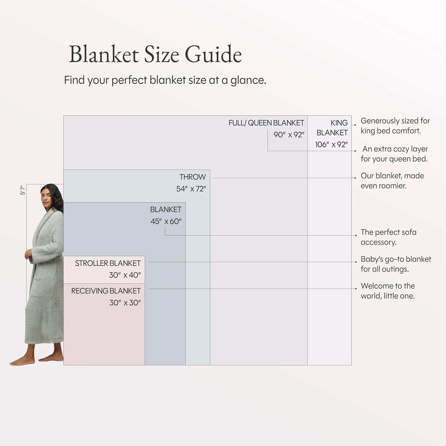 Barefoot Dreams Blanket (54x72)